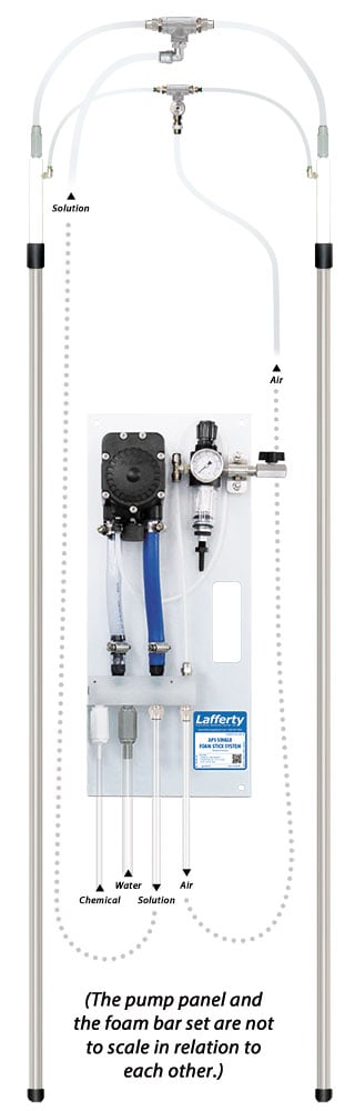 APS Single Foam Stick System