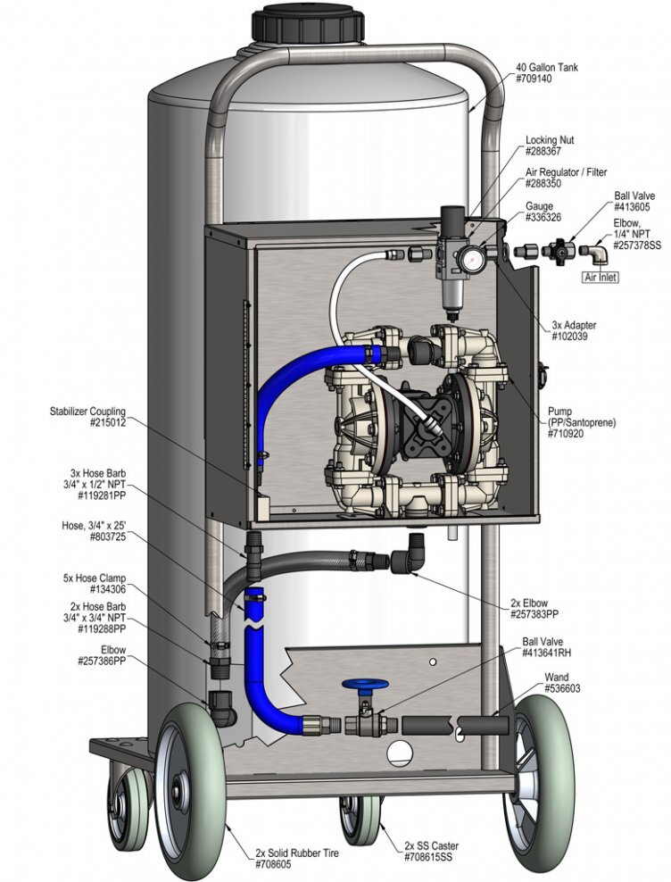 Portable 40 Gallon Freedom XV Transfer System