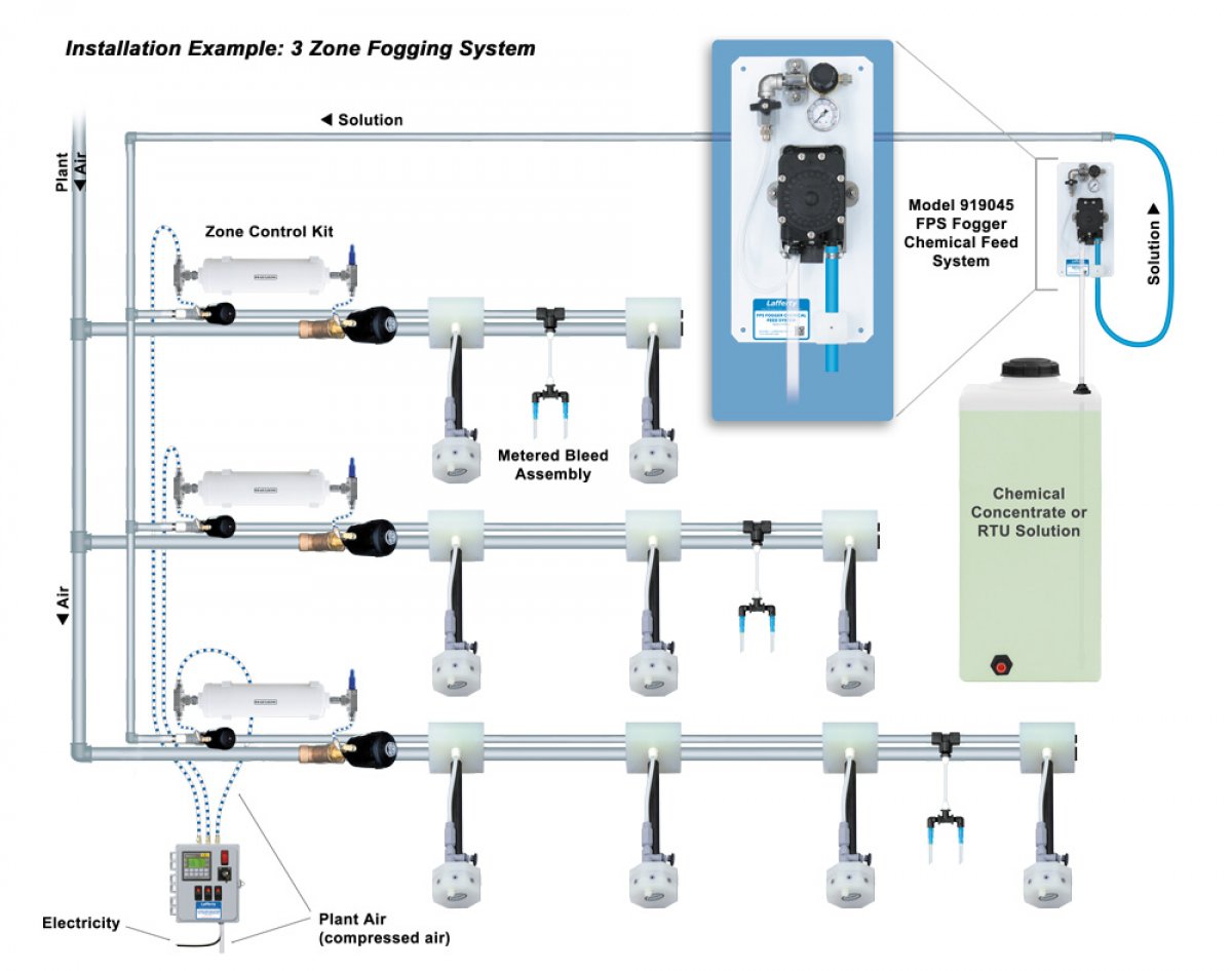 FPS Fogger Chemical Feed System Lafferty Equipment Manufacturing, Inc.