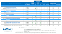 Power Washer Comparison Chart