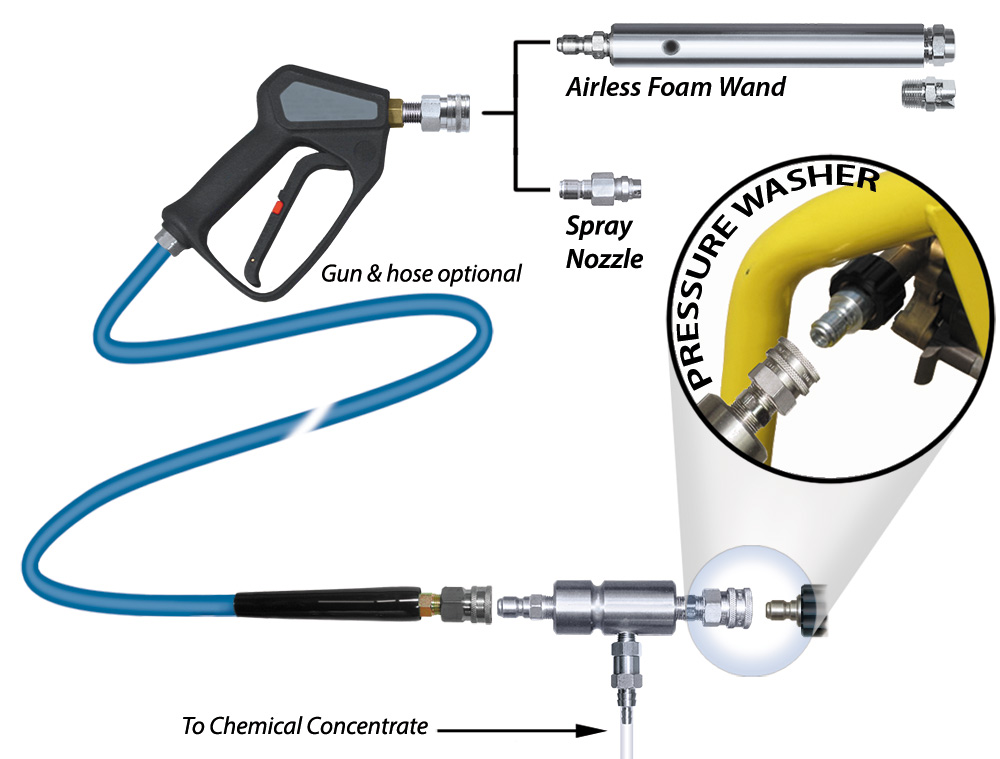 969720 - Model 20 SS Combo Airless Foamer / Sprayer Kit | Lafferty
