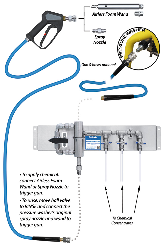 Around the pump foam mixer – InnoVfoam