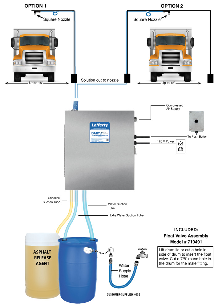 977801 - DART AP-MM Spray System  Lafferty Equipment Manufacturing, LLC