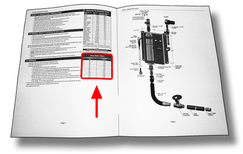 Ecolab Metering Tip Chart